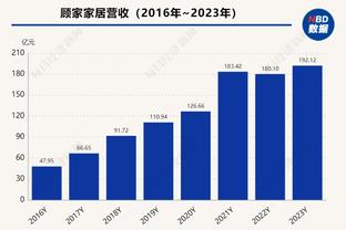 251胜！卡莱尔执教步行者胜场超沃格尔 升至队史第二