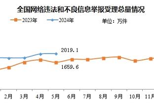 小萨博尼斯砍下生涯第35次三双 排名NBA历史第13位